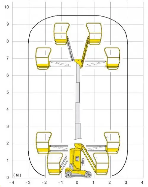 Elecktrilised masttõstukid (aku), 10m