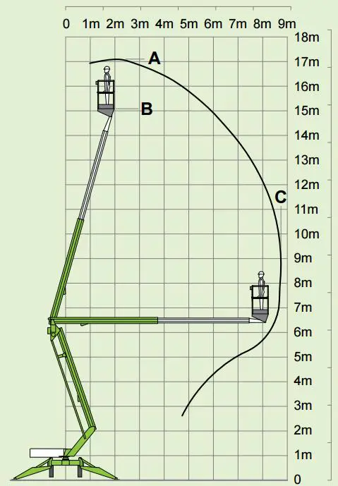 Korviga teleskooptõstuk, järelveetav (220V), 17m