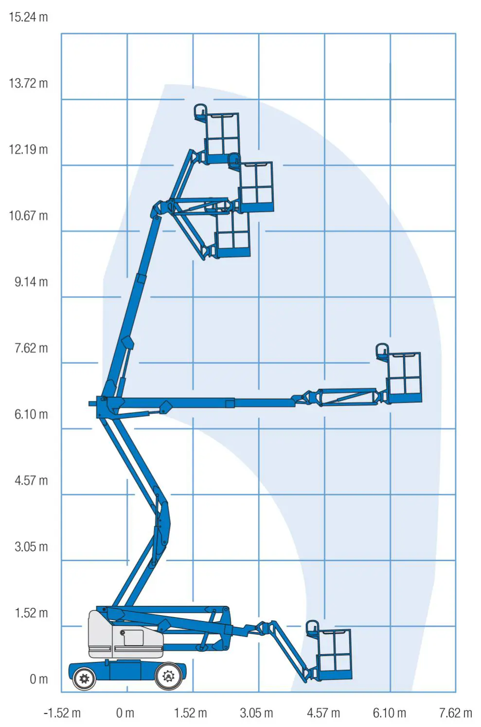 Electric articulating boom (battery), 14m