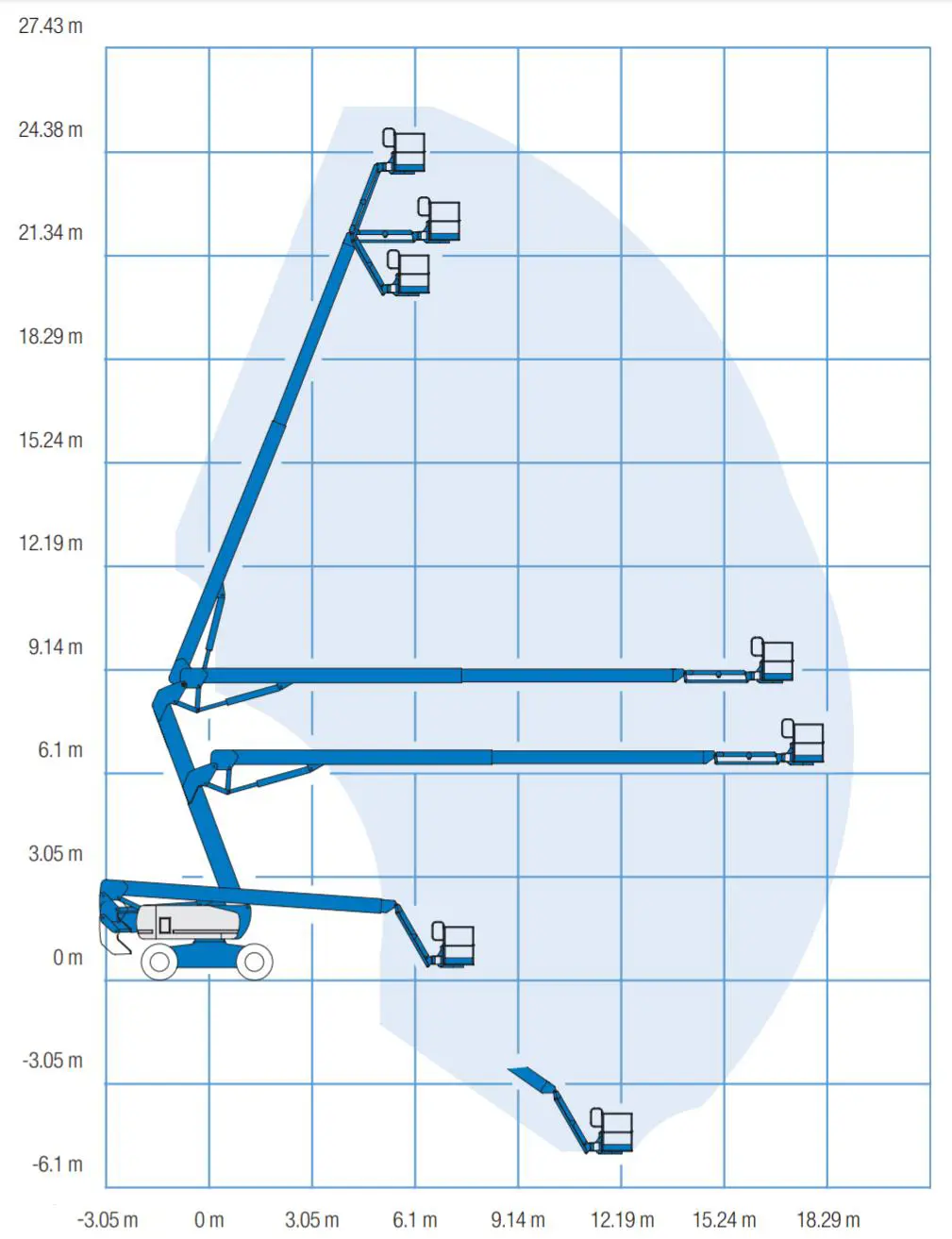 Rough-terrain articulating boom (diesel, 4 WD), 26m