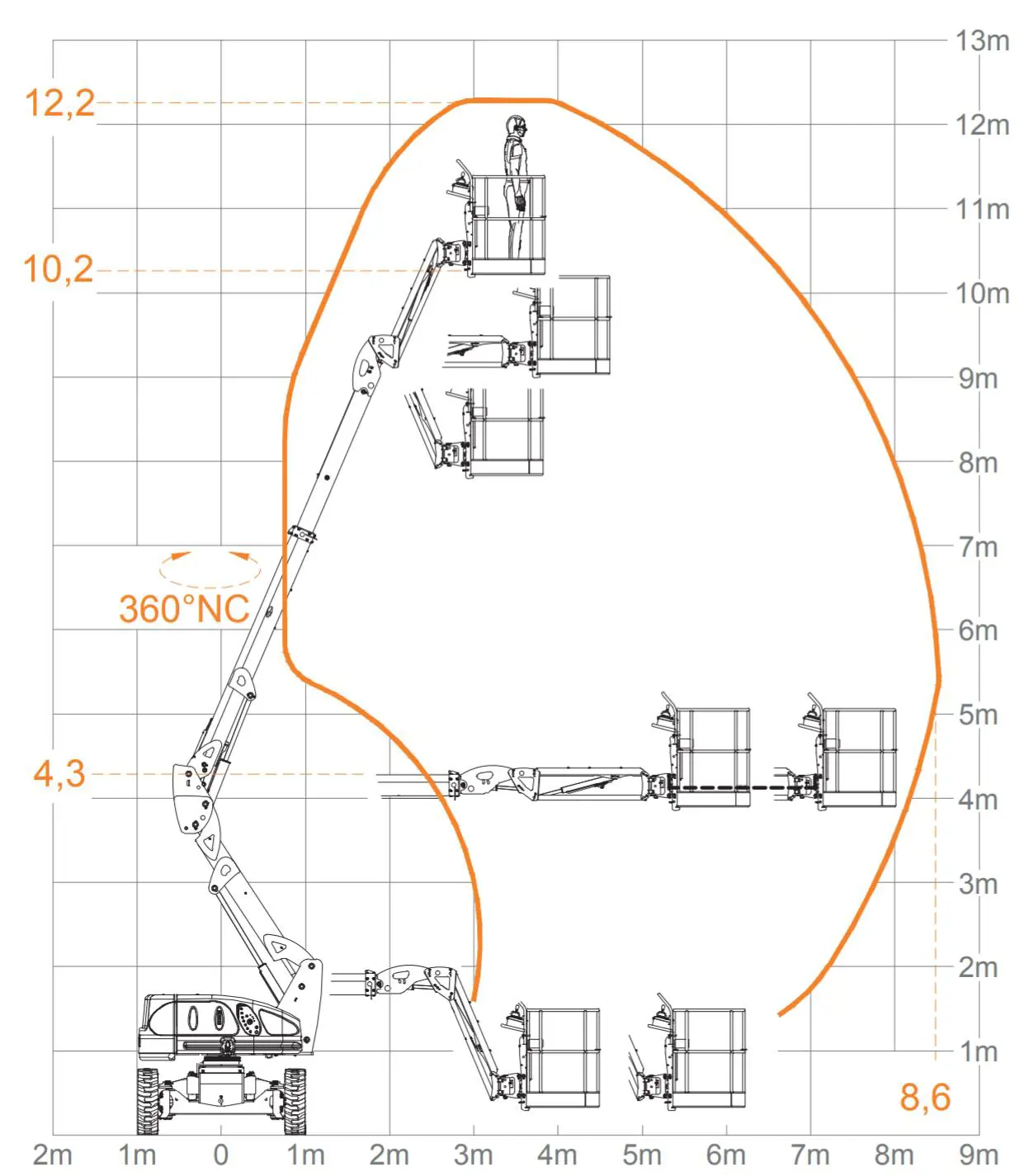 Rough-terrain articulating booms (diesel)