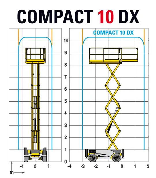 Compact rough-terrain scissor lift (diesel, 4 WD), 10m