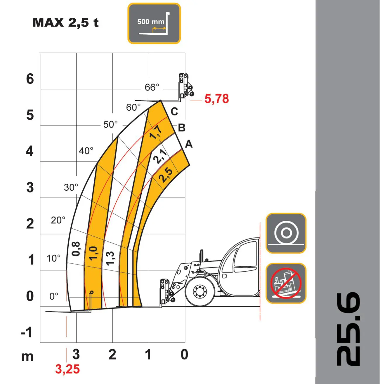 Telescopic handler, <6m, <2,5t