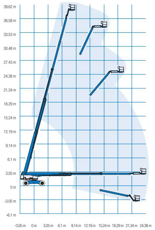 Telescopic boom (diesel, 4WD), 40m