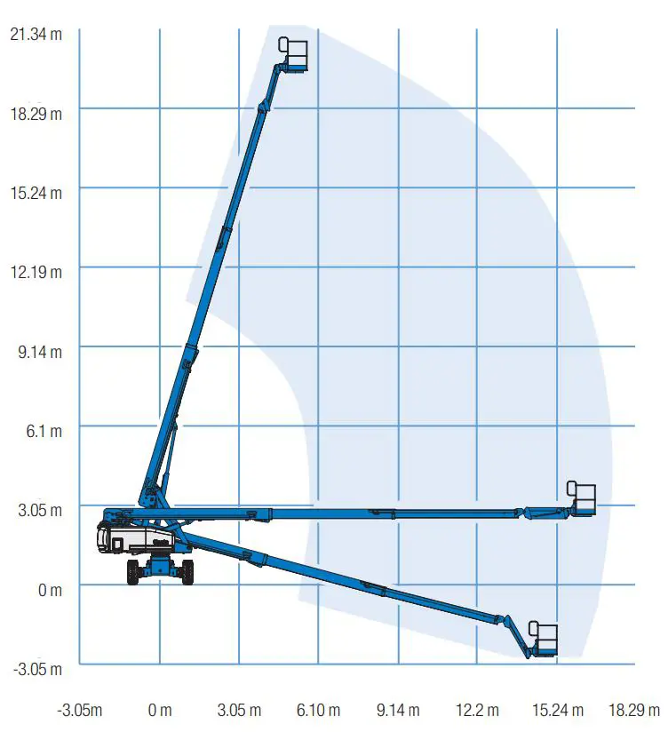Telescopic boom (diesel, 4WD), 20m