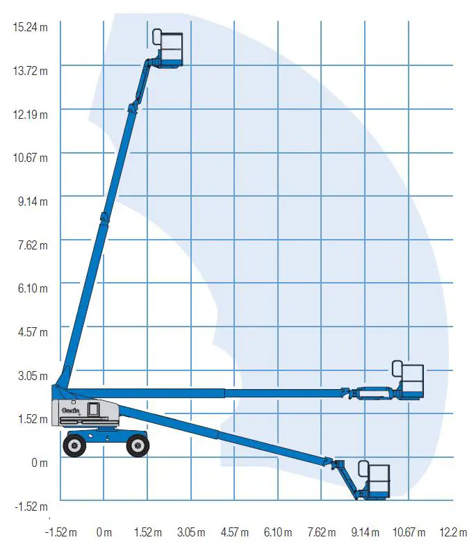 Telescopic booms (diesel)