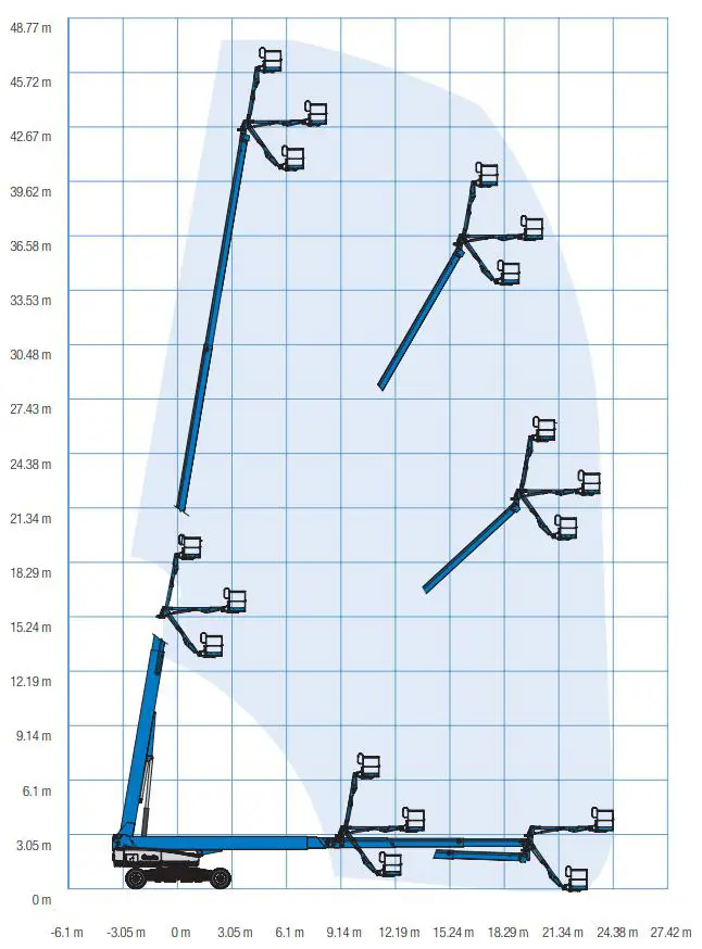 Telescopic boom (diesel, 4WD), 48m
