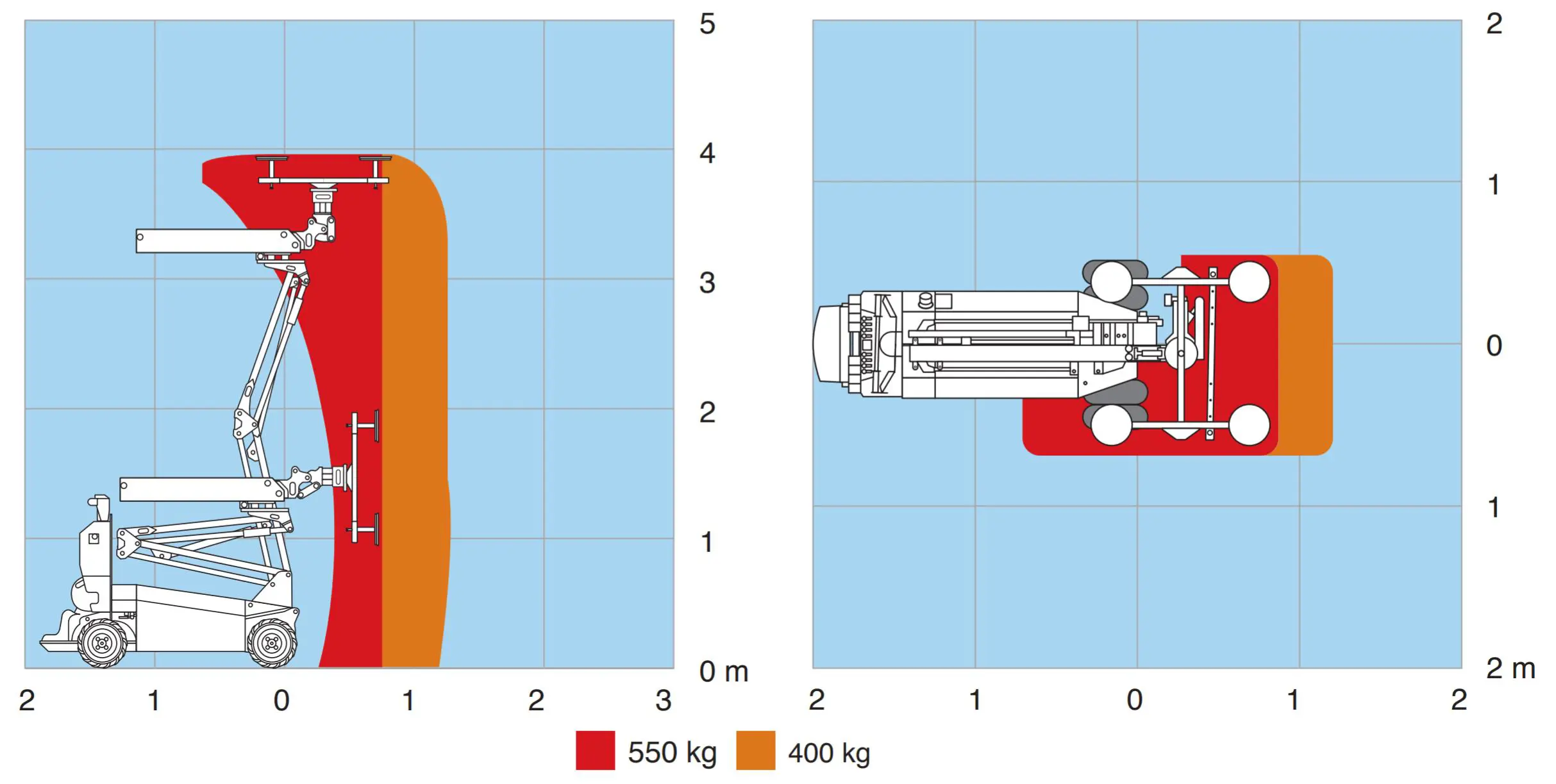 Mobile vacuum lifts 550 kg