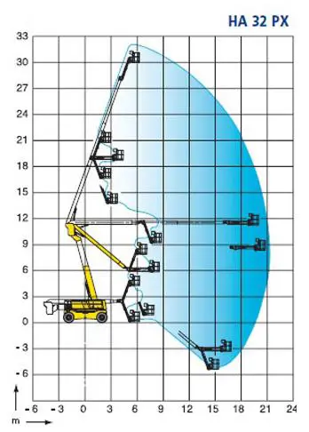 Rough-terrain articulating boom (diesel, 4 WD), 32m
