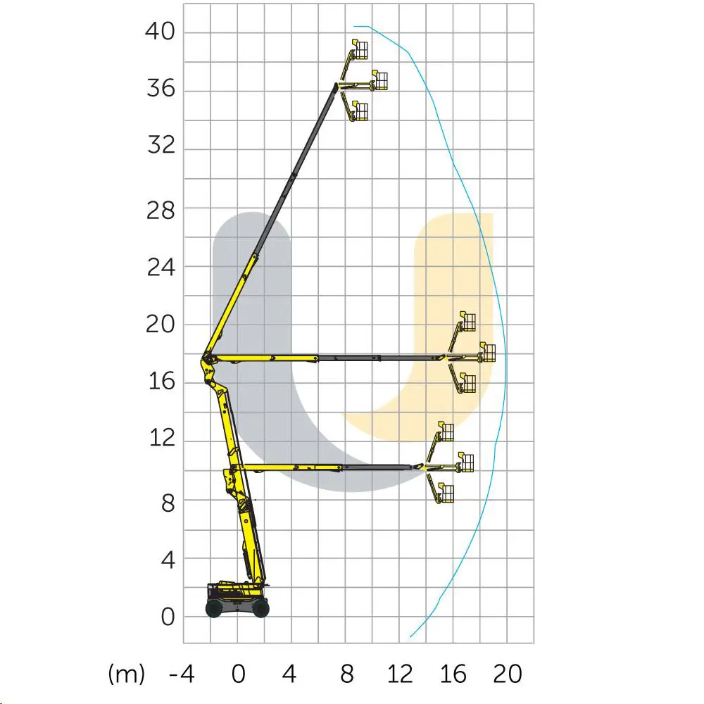 Rough-terrain articulating boom (diesel, 4 WD), 41m