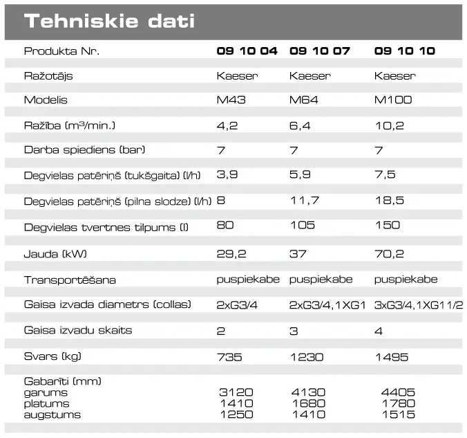Diesel compressor, <7m3/min, <7bar