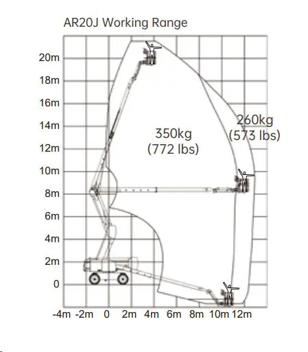 Rough-terrain articulating boom (diesel, 4 WD), 22m