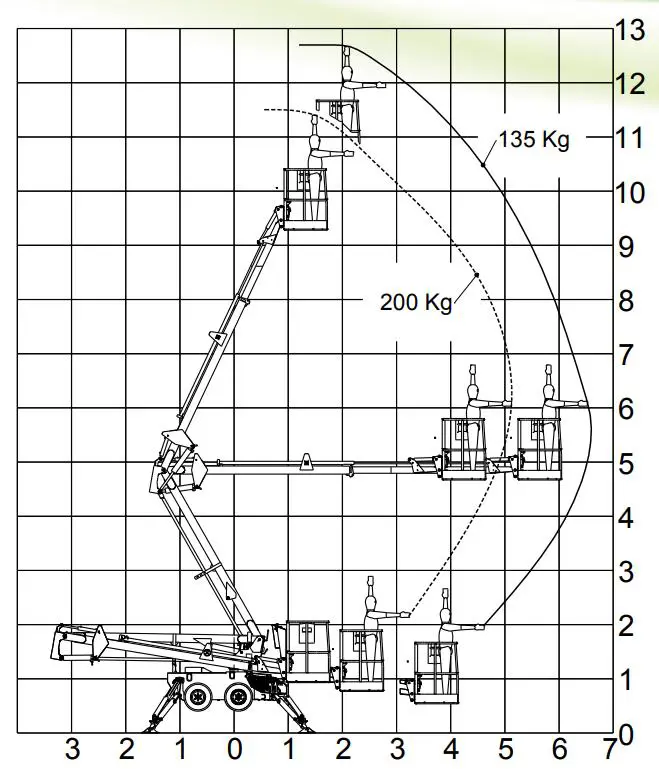Spider work platforms