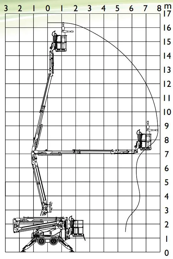 Spider work platforms, 16m