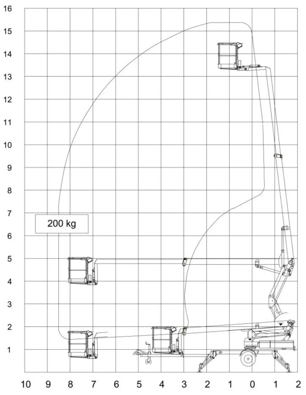 Trailer mounted boom lifts, 15m