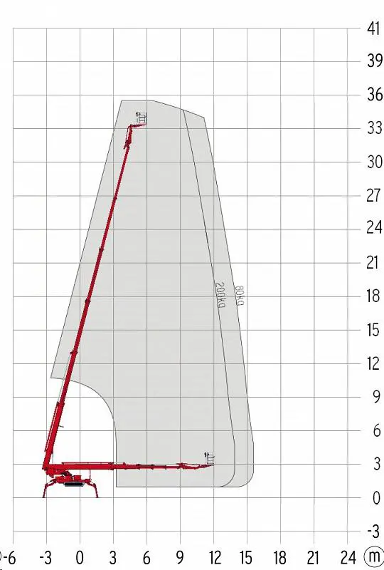 Spider work platforms, 36m