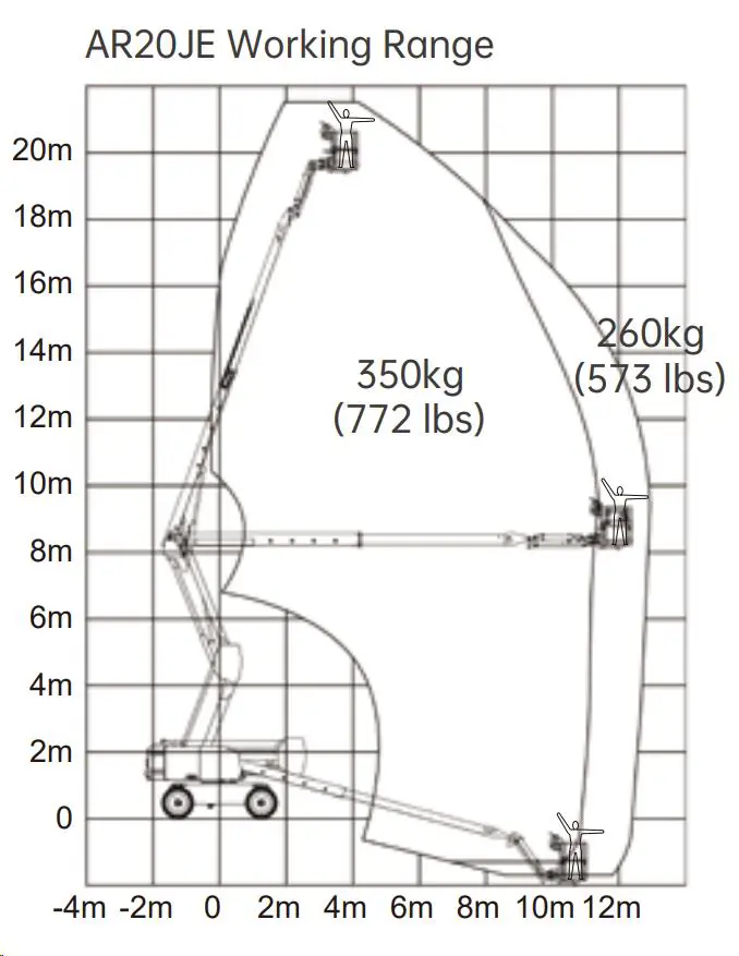 Electric articulating boom (battery), 22m