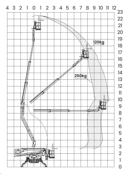 Spider work platforms, 22m
