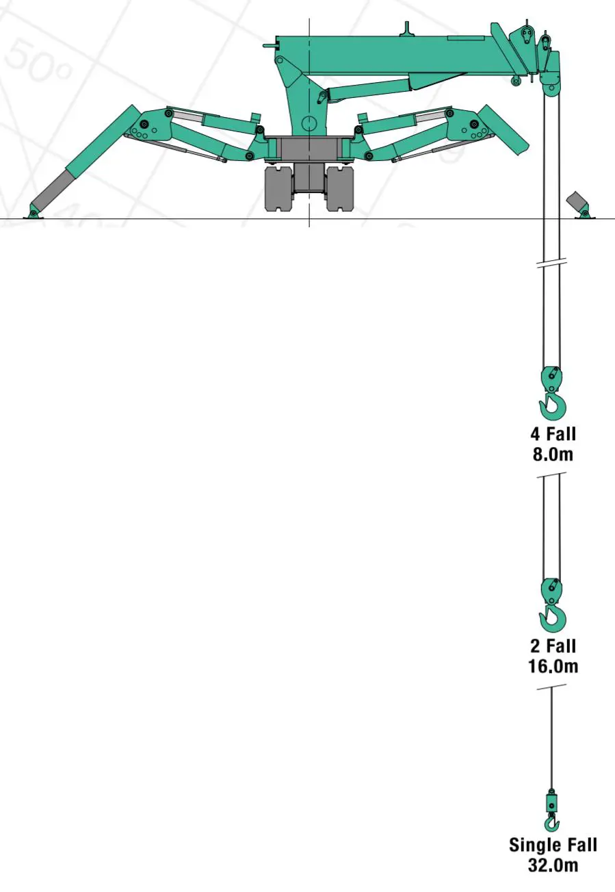 Spider mini celtņi