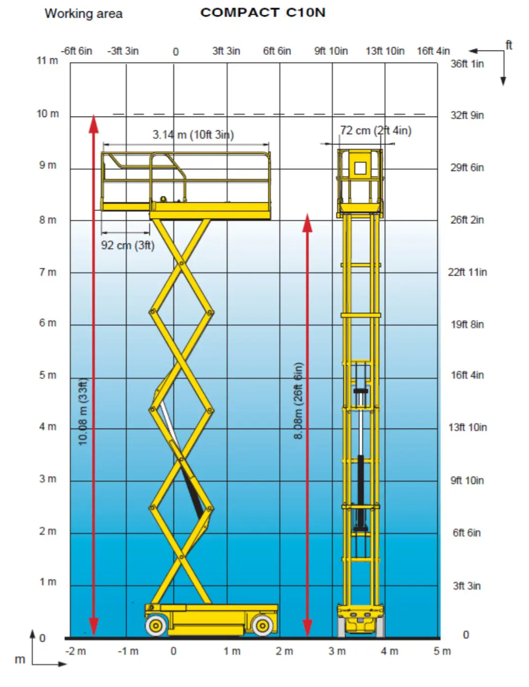 Saxlift smal (el, batteri, 2WD), 10 m