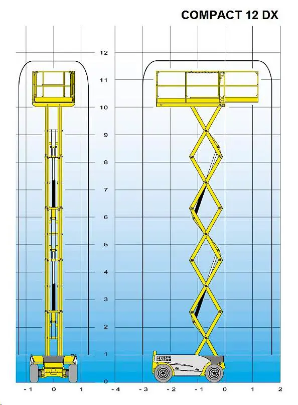 Saxlift kompakt terrängående (diesel, 4WD), 12 m