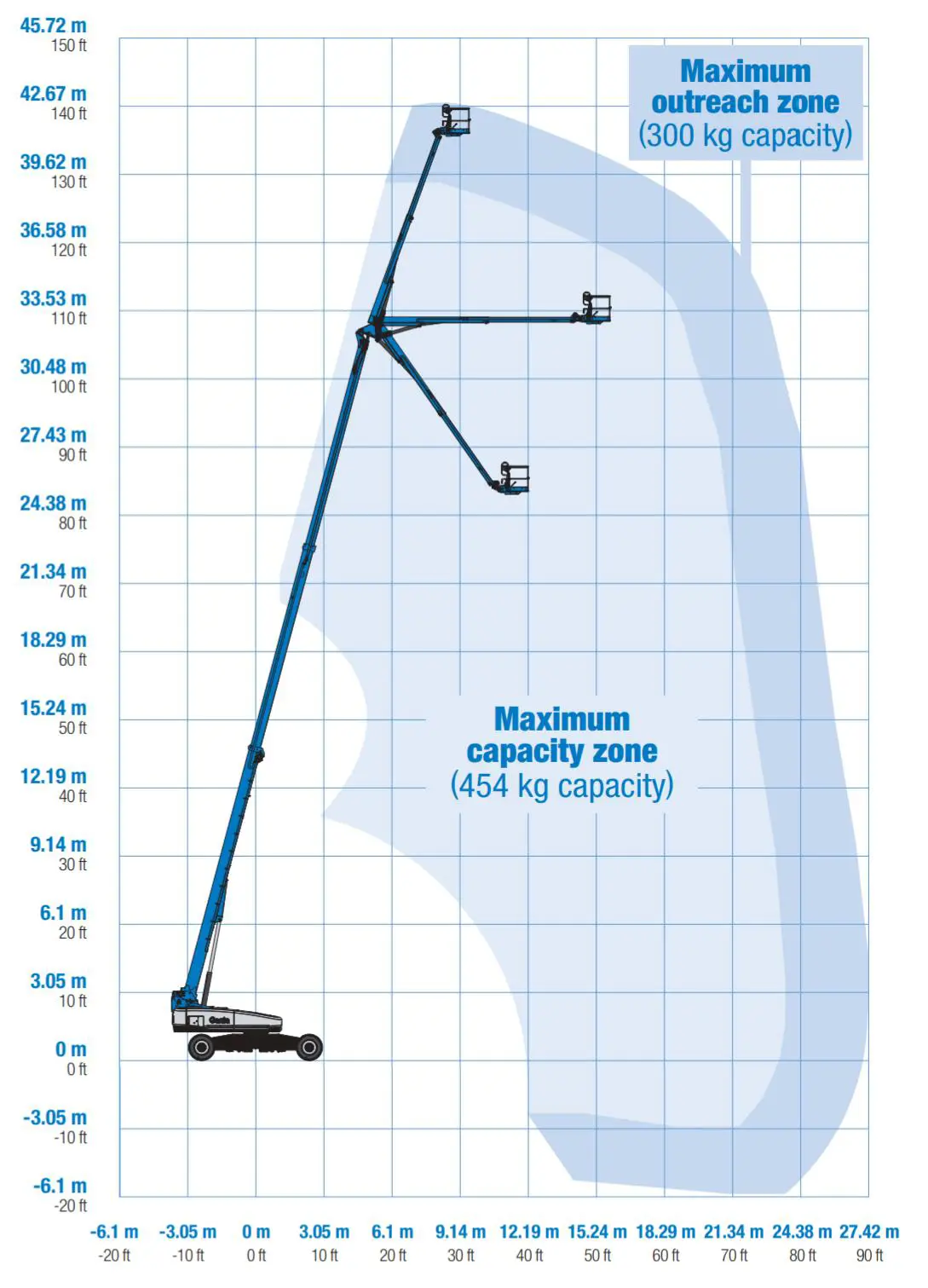 Bomlift teleskop (diesel, 4WD), 43 m