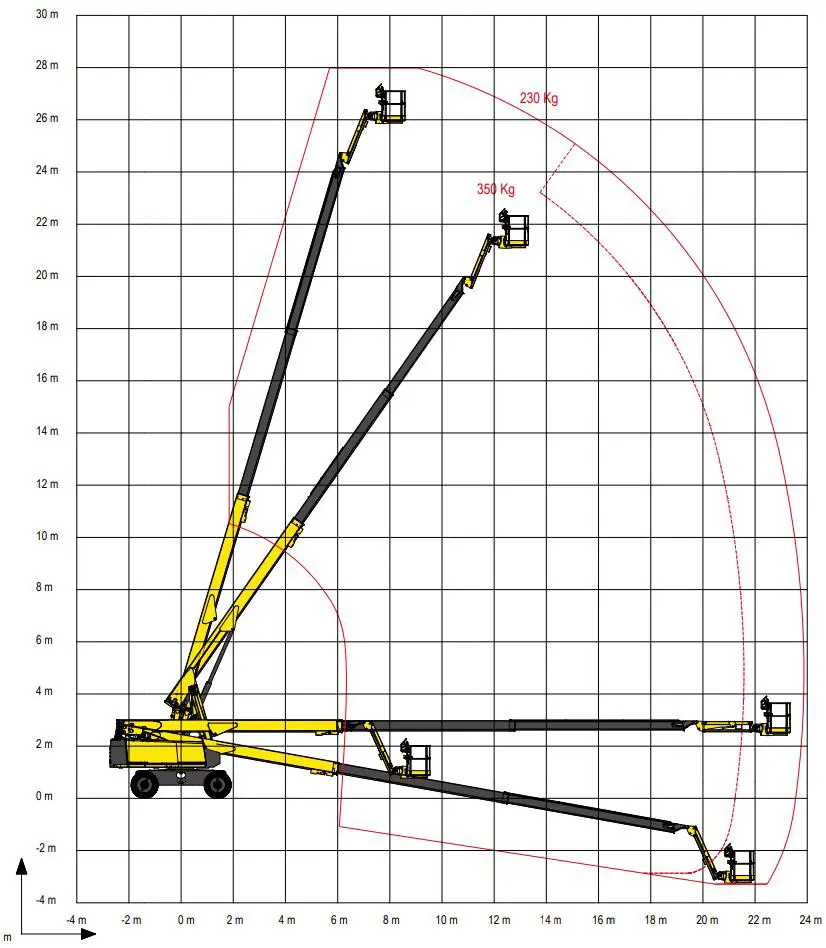 Bomlift teleskop (diesel, 4WD), 28 m