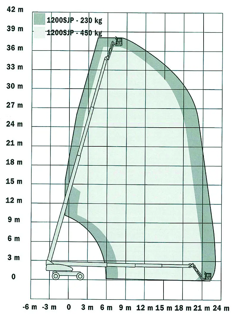 Bomlift teleskop (diesel, 4WD), 38 m